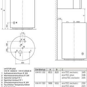 Neue Ware Vaillant Paket 1.663/2 ecoTEC plus VC 20 CS/1-5, VRC 710, VIH R 200/6 B 8000013926