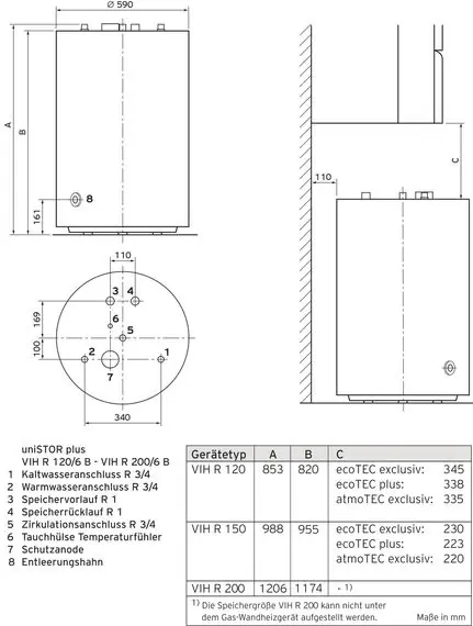 Neue Ware Vaillant Paket 1.663/2 ecoTEC plus VC 20 CS/1-5, VRC 710, VIH R 200/6 B 8000013926