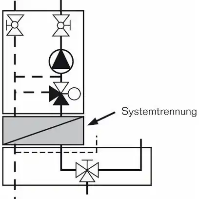 Saisonangebot Buderus Set Systemtrennung für Trio Flow 7747202510
